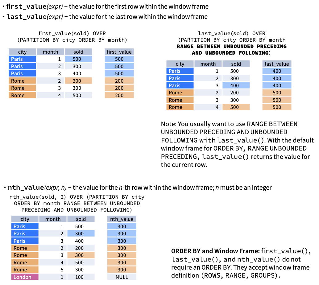 window-function-cheatsheet-page-7